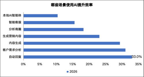 數字時代的聲音 2026年百萬房產經紀人生存報告深度解讀
